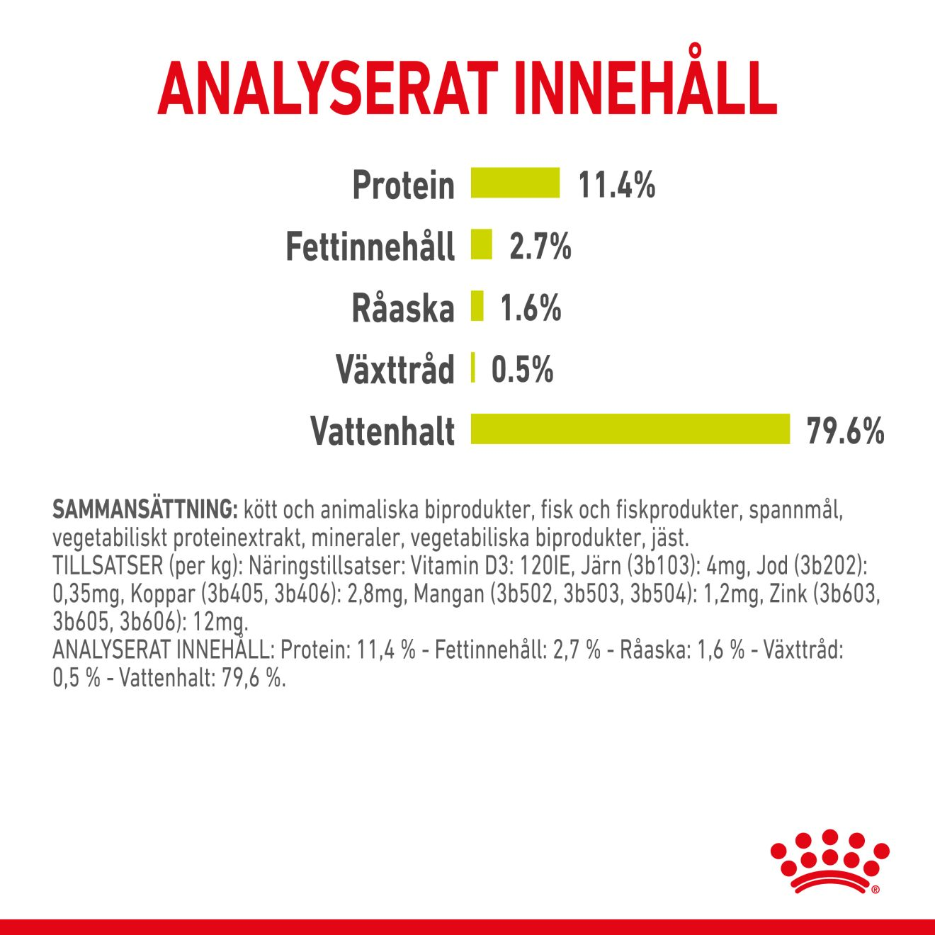 Royal Canin Sensory Smell Gravy Adult Våtfoder för katt