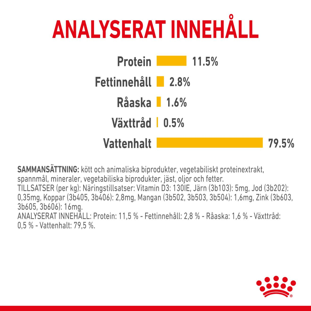 Royal Canin Sensory Taste Gravy Adult Våtfoder för katt
