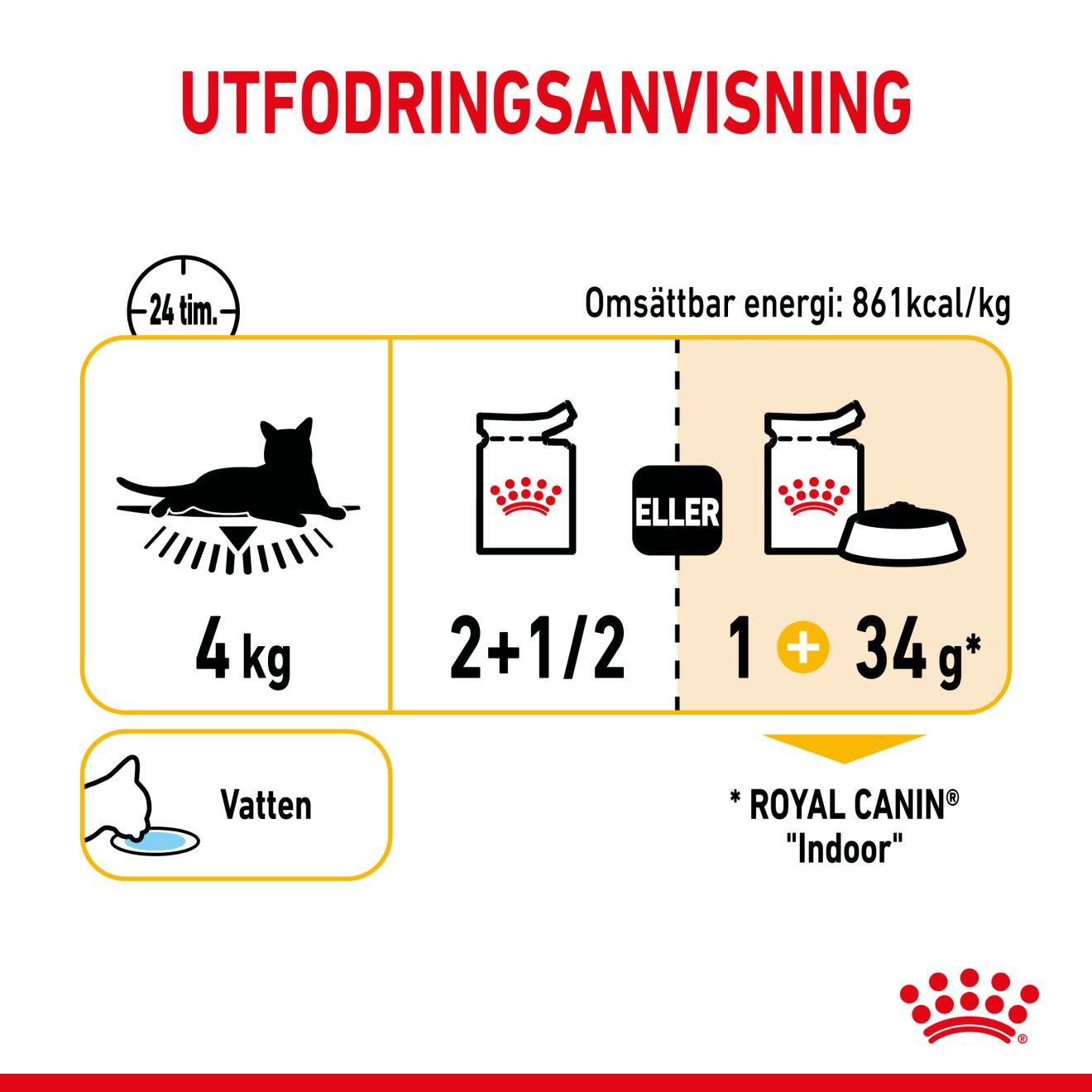 Royal Canin Sensory Taste Gravy Adult Våtfoder för katt
