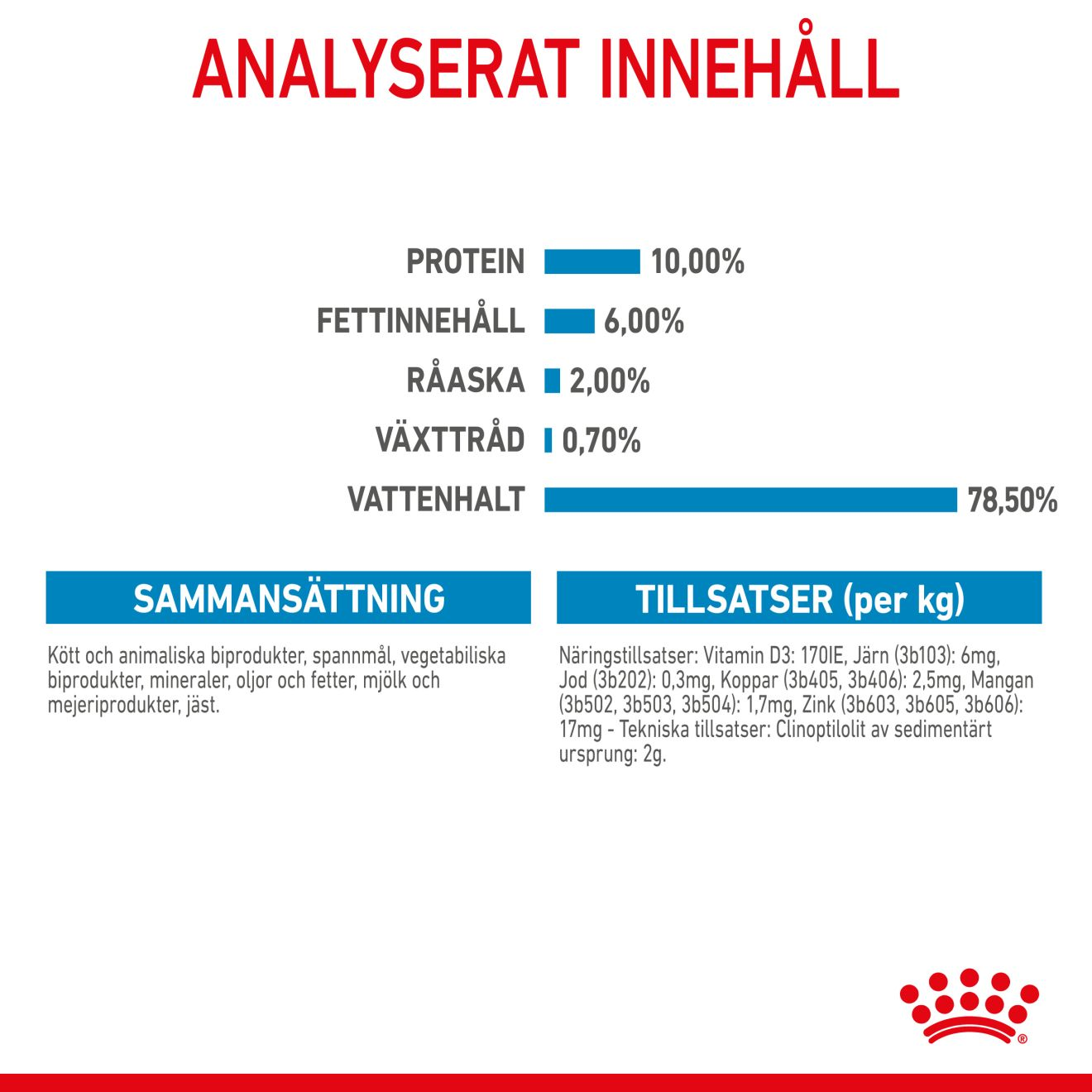 Royal Canin Starter Mousse Våtfoder för hundvalp