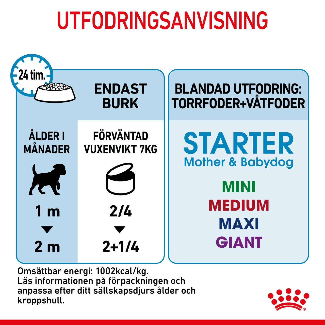 Royal Canin Starter Mousse Våtfoder för hundvalp