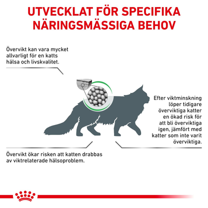 Royal Canin Veterinary Diets Weight Management Satiety torrfoder för katt