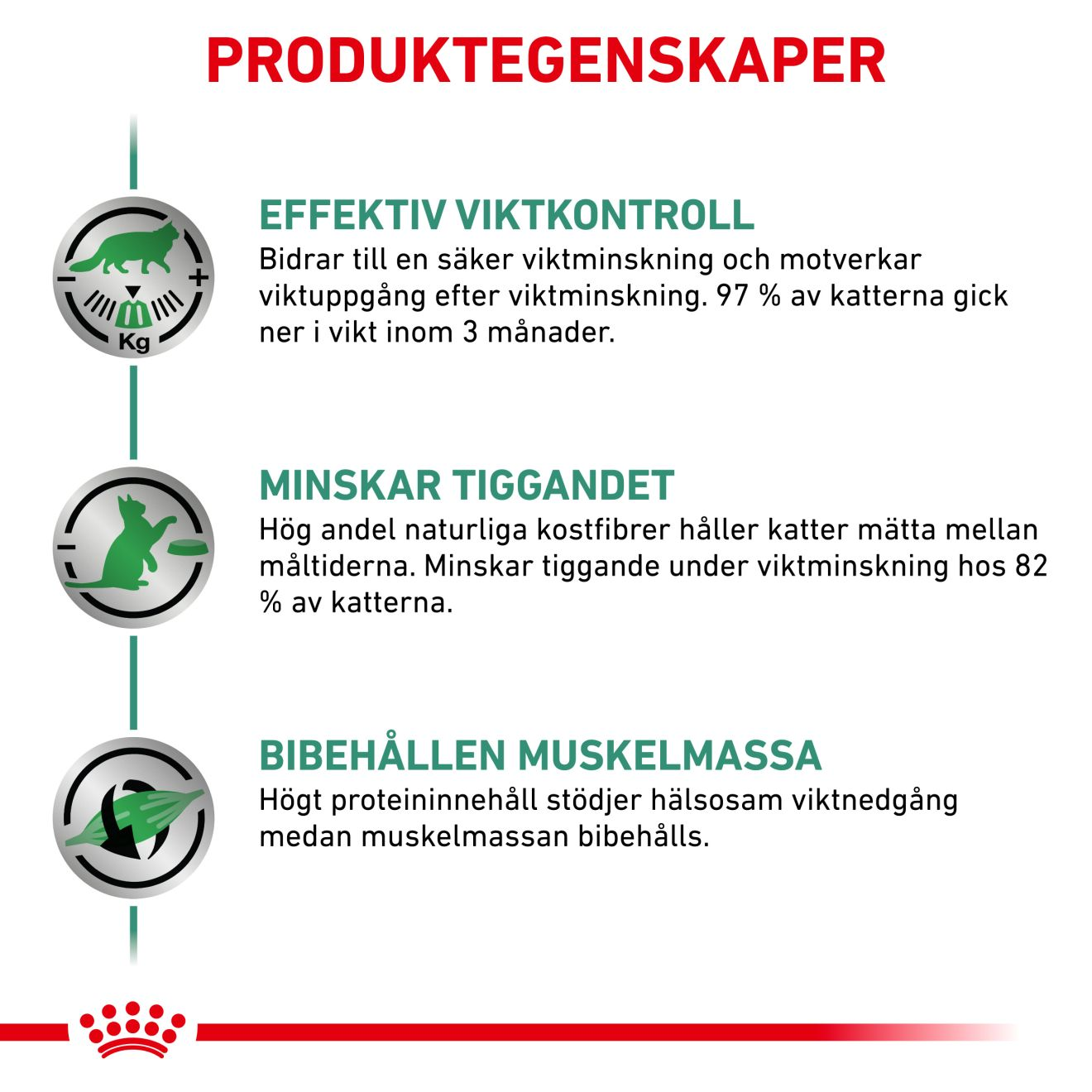 Royal Canin Veterinary Diets Weight Management Satiety torrfoder för katt