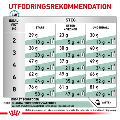 Royal Canin Veterinary Diets Weight Management Satiety torrfoder för katt