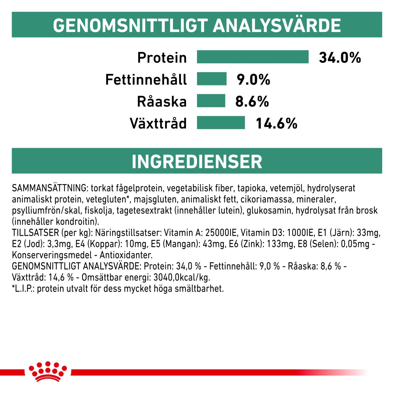 Royal Canin Veterinary Diets Weight Management Satiety torrfoder för katt