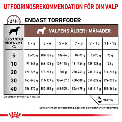 Royal Canin Veterinary Diets Gastro Intestinal Puppy torrfoder för hund