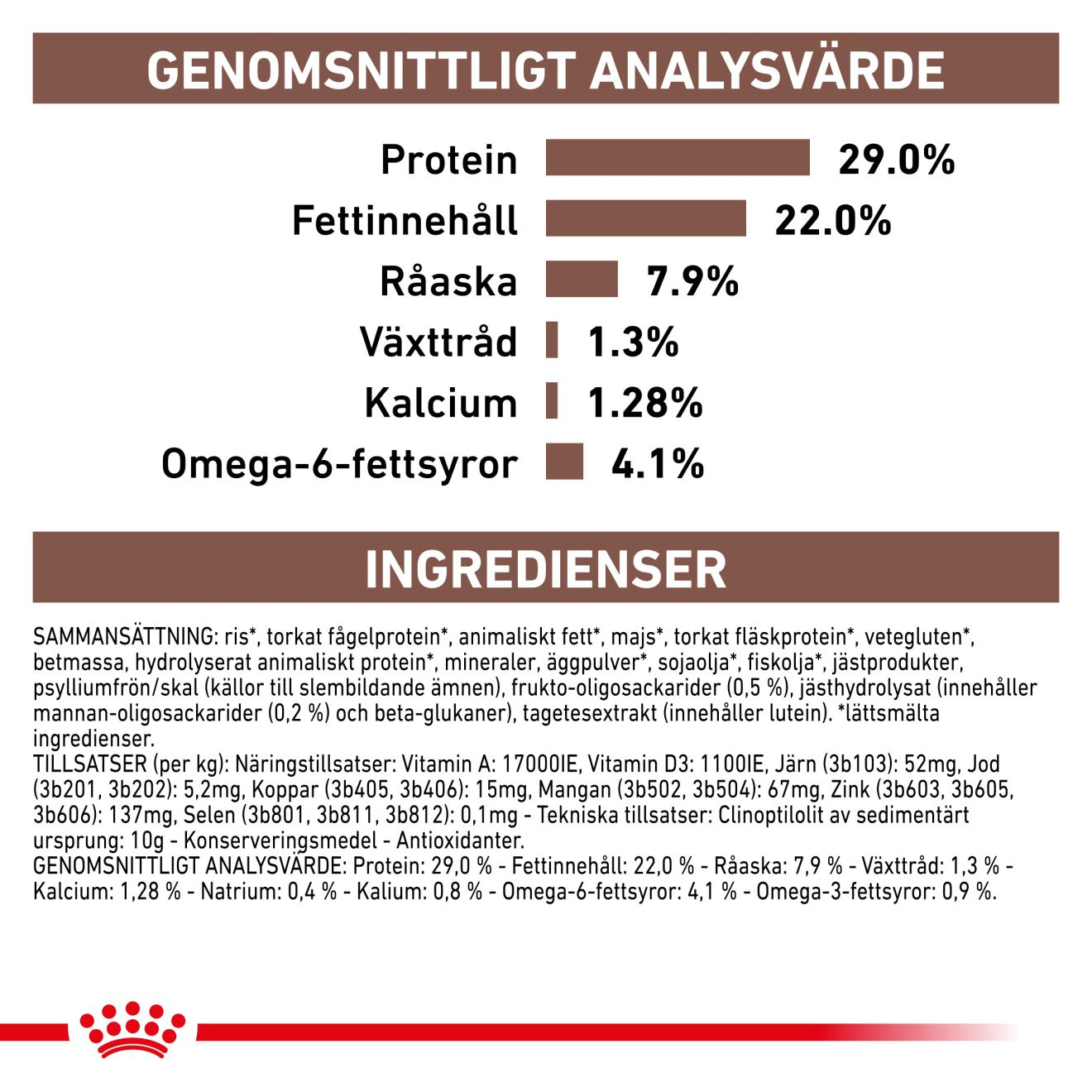 Royal Canin Veterinary Diets Gastro Intestinal Puppy torrfoder för hund