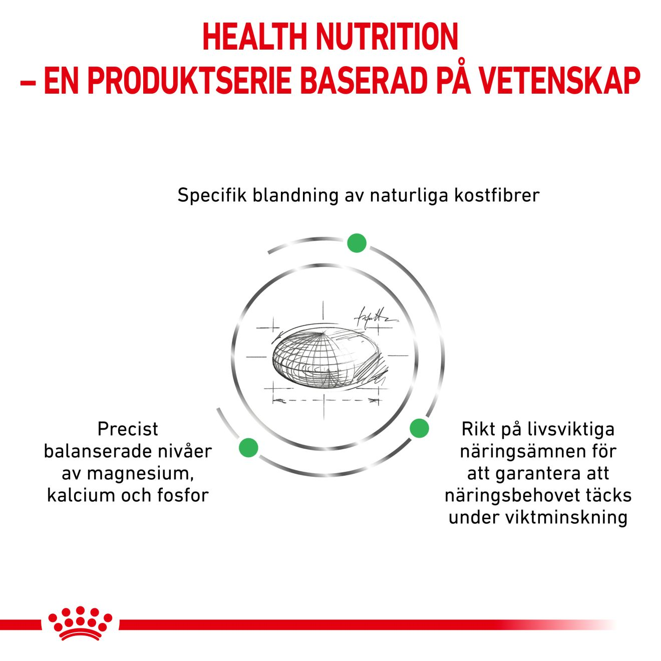 Royal Canin Veterinary Diets Weight Management Satiety Small Dog torrfoder för hund