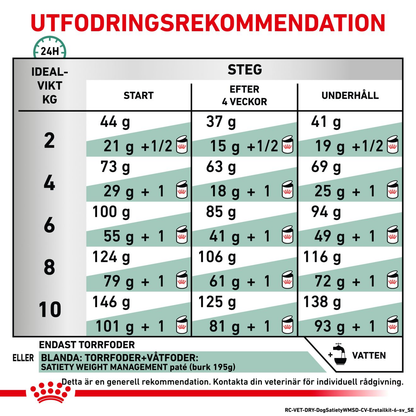 Royal Canin Veterinary Diets Weight Management Satiety Small Dog torrfoder för hund