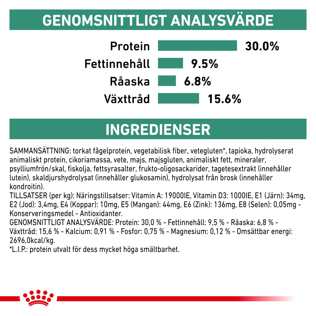 Royal Canin Veterinary Diets Weight Management Satiety Small Dog torrfoder för hund