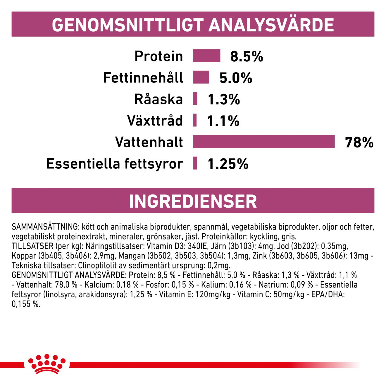 Royal Canin Veterinary Diets Vital Early Renal våtfoder för katt
