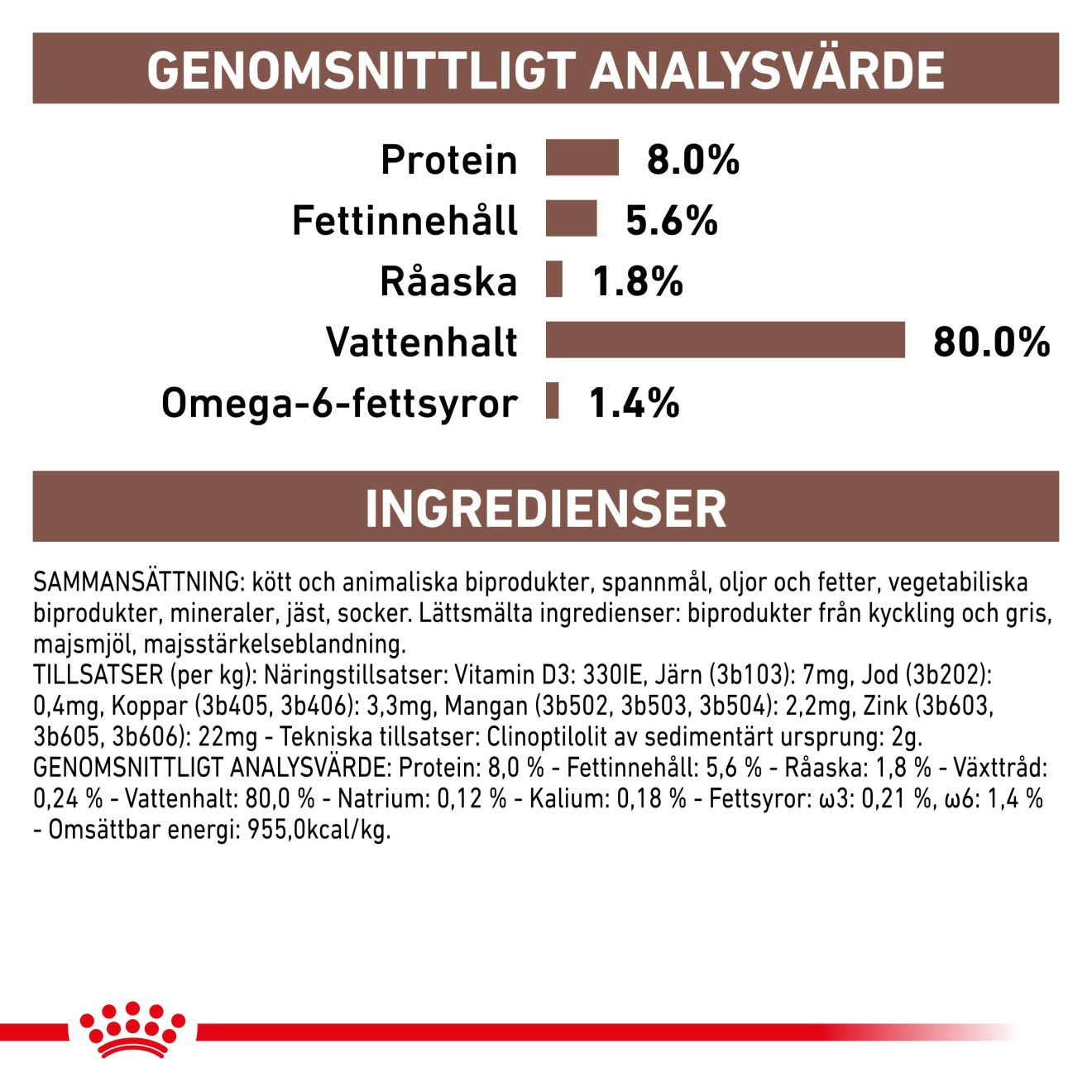 Royal Canin Veterinary Diets Gastro Intestinal Thin Slices In Gravy 12x85g våtfoder för katt