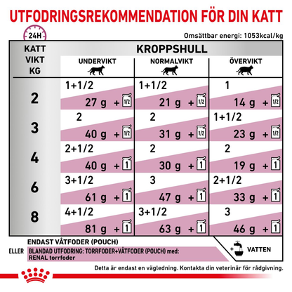 Royal Canin Veterinary Diets Vital Renal våtfoder för katt