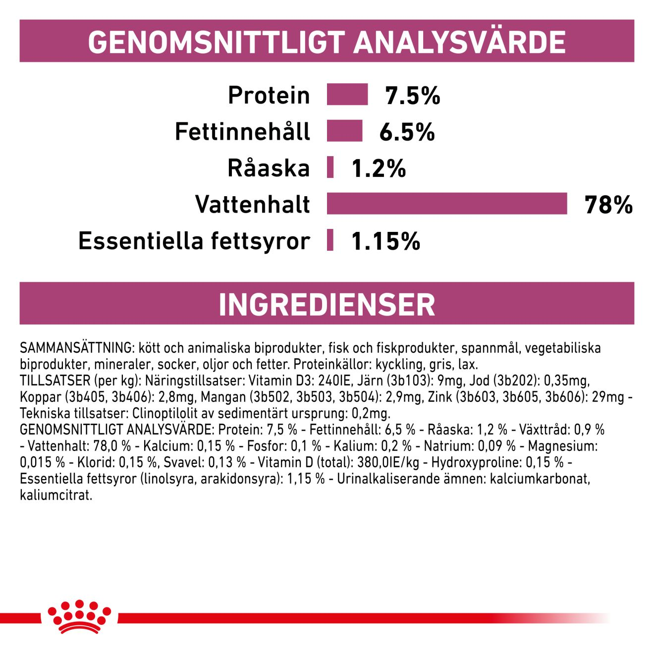 Royal Canin Veterinary Diets Vital Renal våtfoder för katt