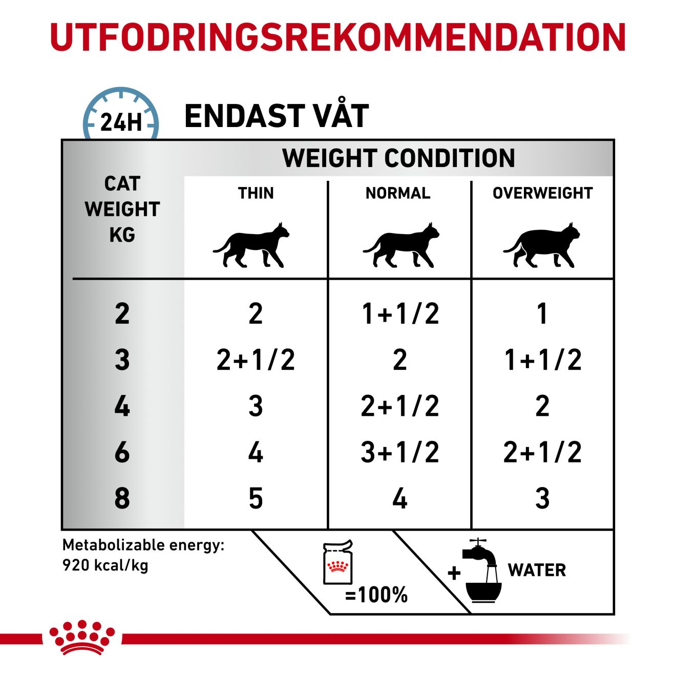 Royal Canin Veterinary Diets Derma Skin & Coat Pouch 12x85g våtfoder för katt