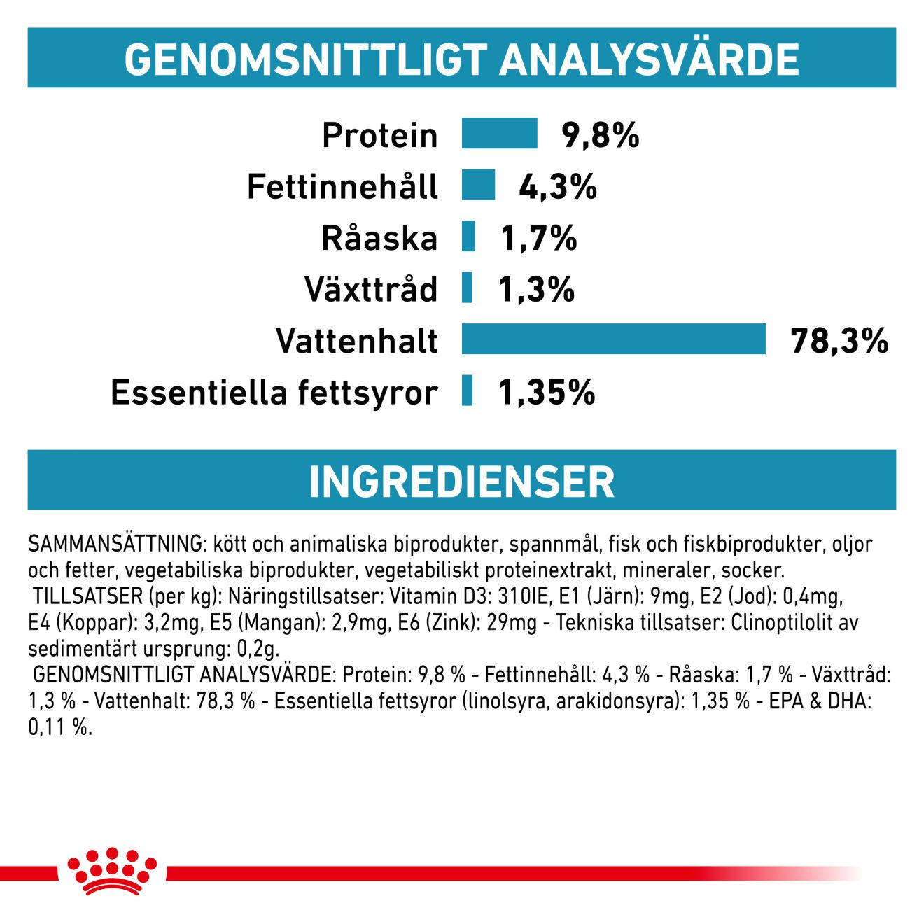 Royal Canin Veterinary Diets Derma Skin & Coat Pouch 12x85g våtfoder för katt