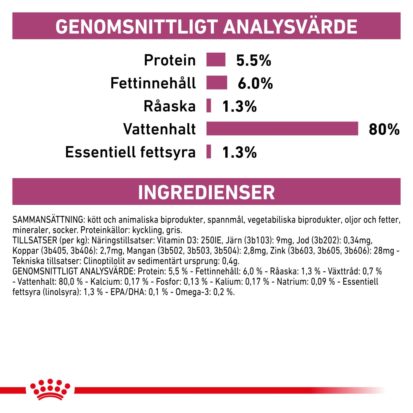 Royal Canin Veterinary Diets Vital Early Renal våtfoder för hund