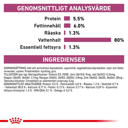 Royal Canin Veterinary Diets Vital Early Renal våtfoder för hund