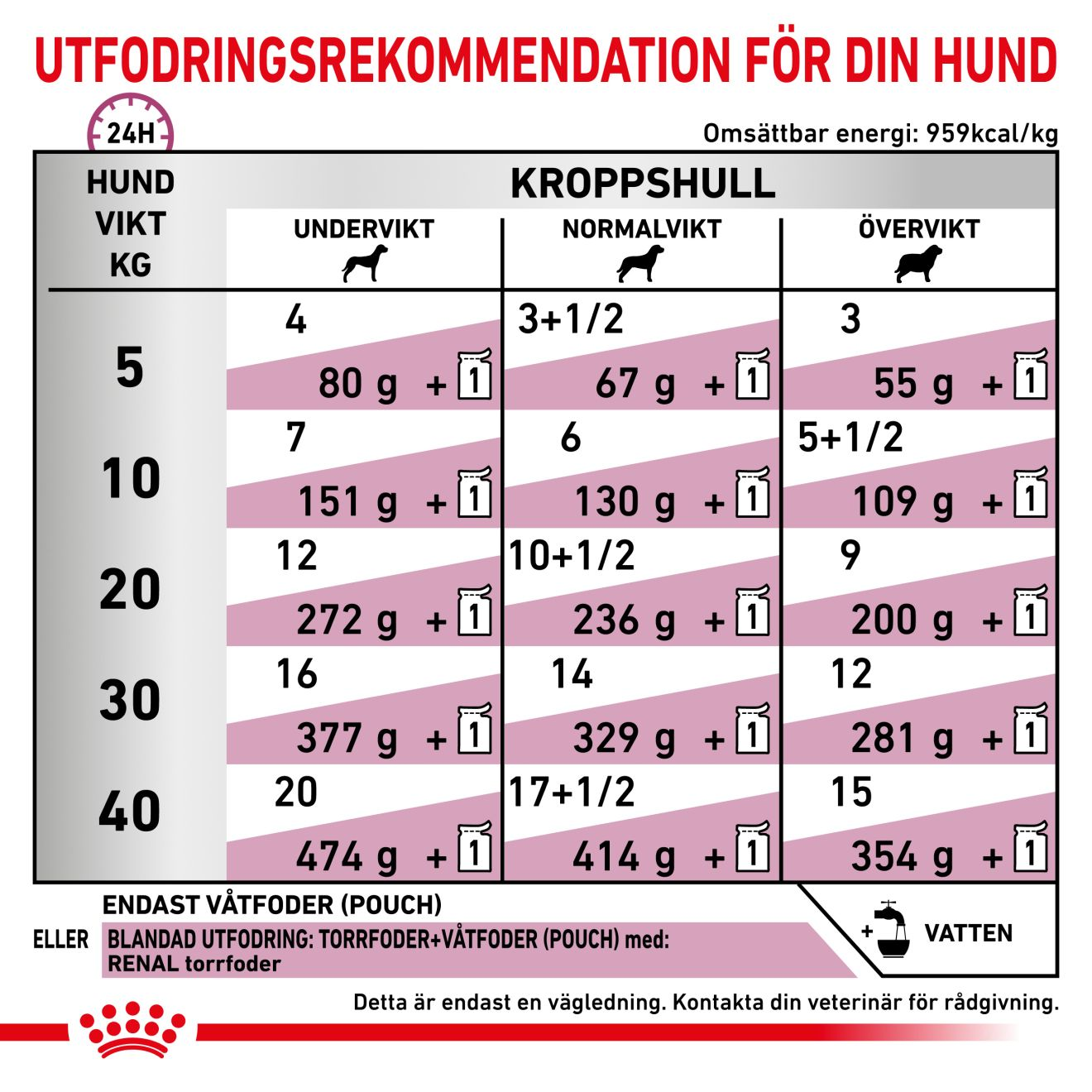 Royal Canin Veterinary Diets Vital Renal våtfoder för hund