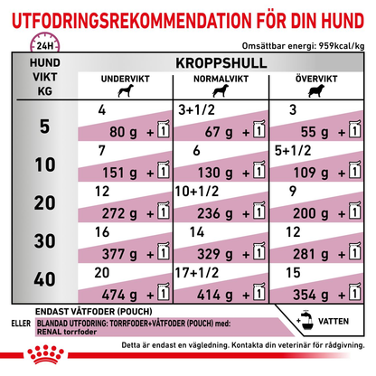 Royal Canin Veterinary Diets Vital Renal våtfoder för hund