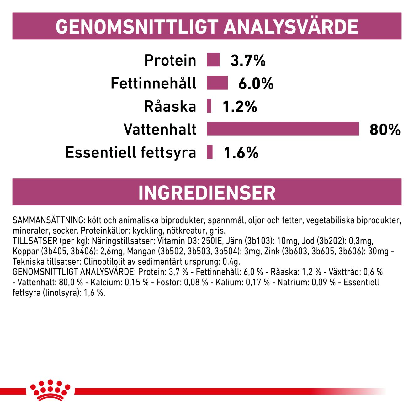 Royal Canin Veterinary Diets Vital Renal våtfoder för hund