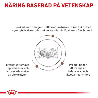 Royal Canin Veterinary Diets Gastrointestinal Low Fat Small Dog