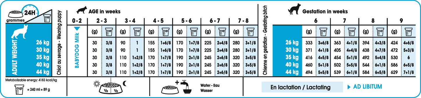 Royal Canin Maxi Starter Torrfoder för hundvalp