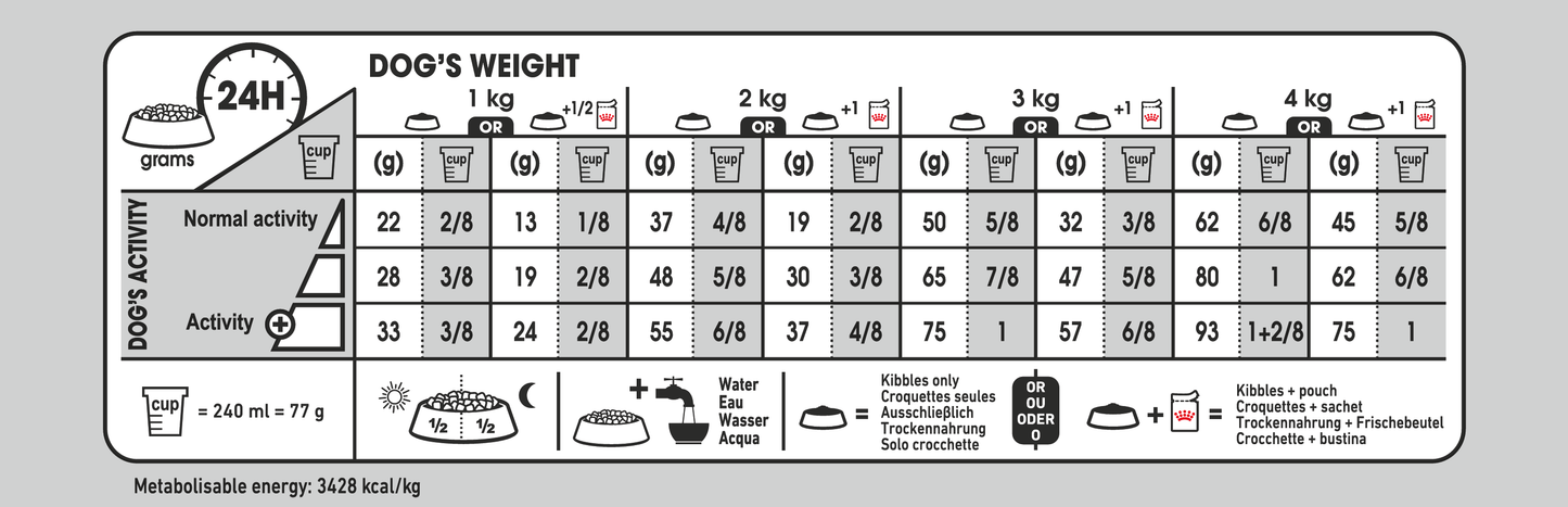 Royal Canin Light Weight Care Adult X-SMALL Torrfoder för hund