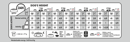 Royal Canin Light Weight Care Adult X-SMALL Torrfoder för hund